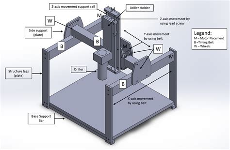 cnc assembly drawing machine parts|cnc drawing process.